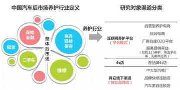 2017年中国车用环保精细化学品行业监管政策、市场竞争与工业互联网数据服务分析