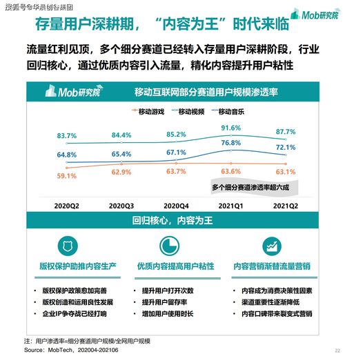 华晨创谷集团聚焦移动互联网 2021年游戏、社区团购、企业服务与工业互联网数据服务成热门赛道