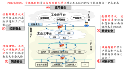 构筑安全底座，赋能智能转型 工业信息安全与数据服务的双轮驱动