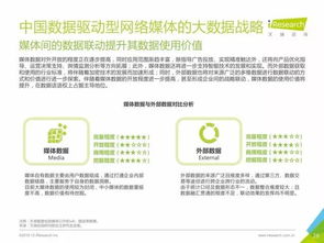 中国数据驱动型互联网企业大数据产品研究报告——聚焦工业互联网数据服务