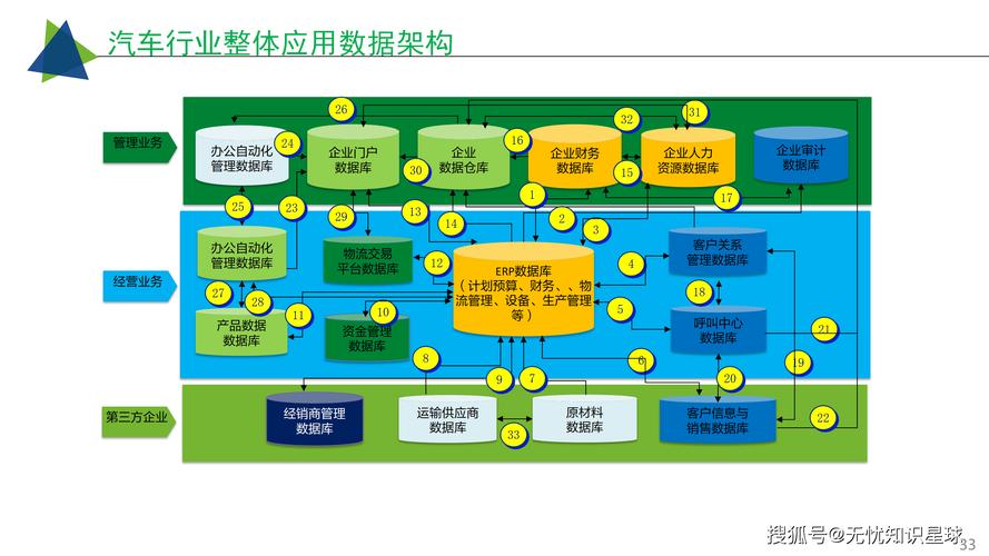 汽车制造行业工业互联网智能工厂解决方案深度解析 工业互联网数据服务的核心价值